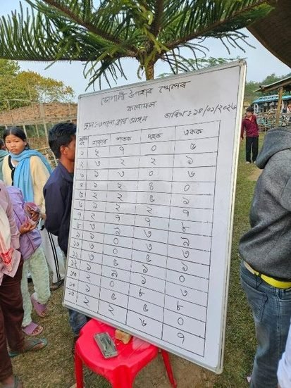 Mitraja Foundation community activity